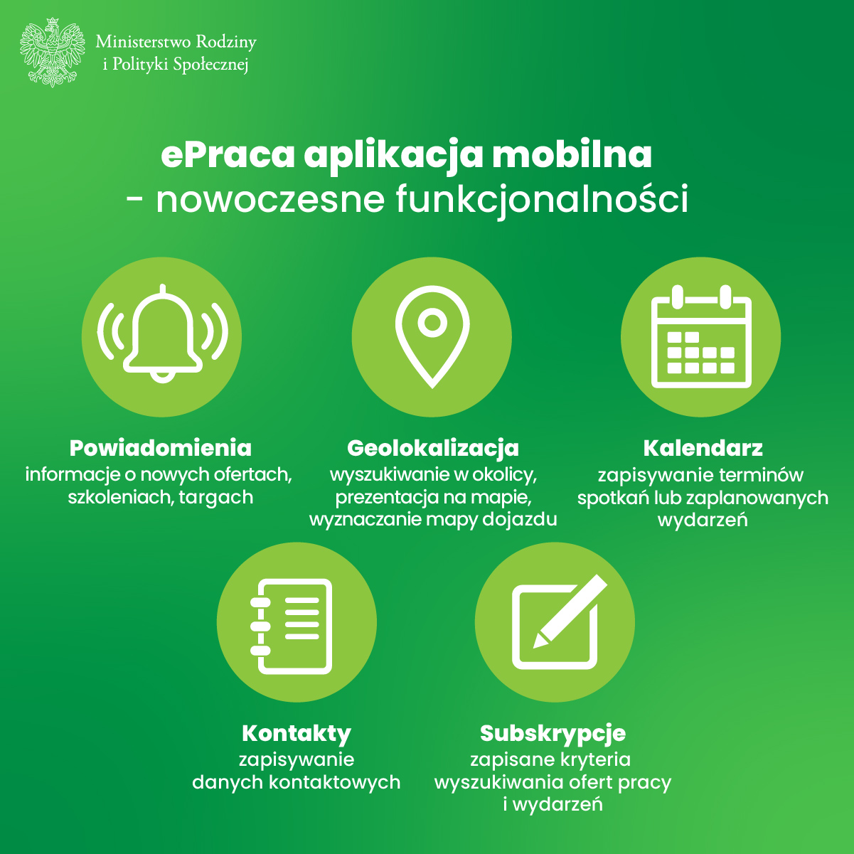 Infografika przedstawiająca funkcje aplikacji ePraca